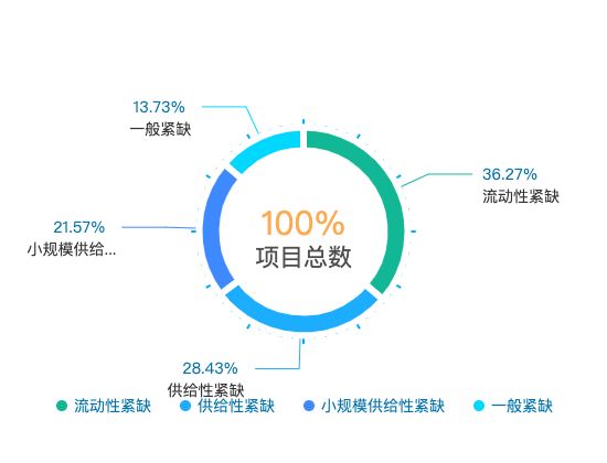 ecommerce