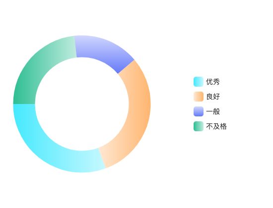 ecommerce
