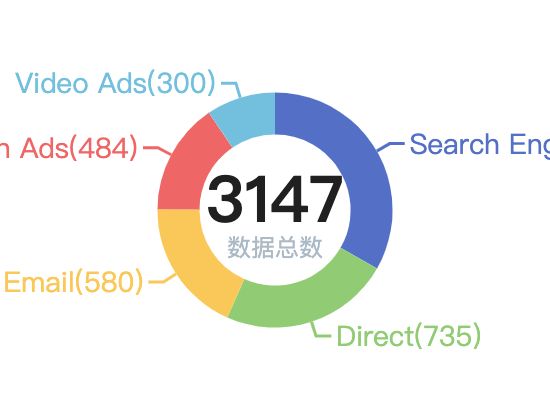 ecommerce