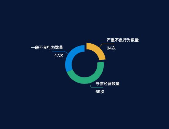 ecommerce