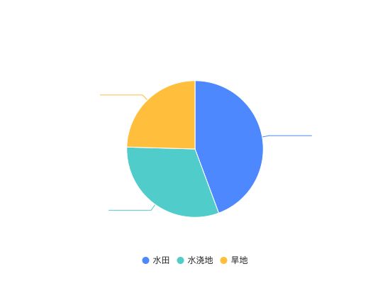 ecommerce