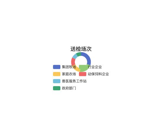 ecommerce