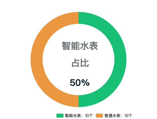 ecommerce