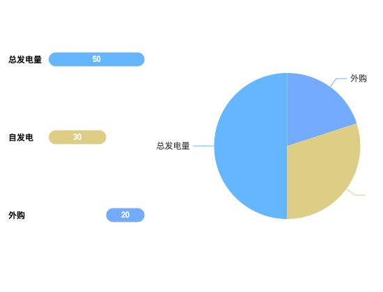 ecommerce