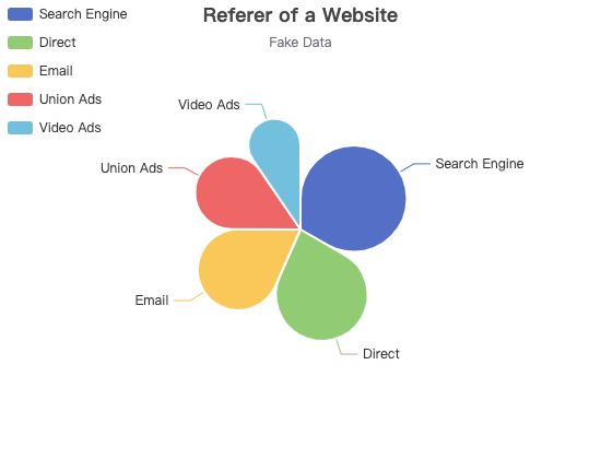 ecommerce
