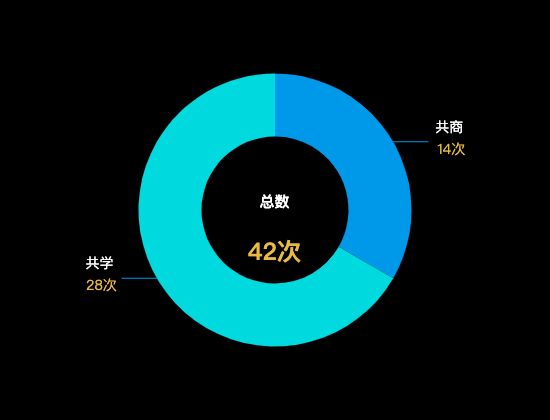 ecommerce