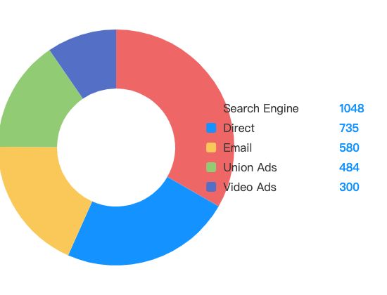 ecommerce