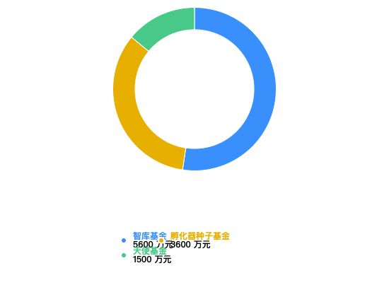 ecommerce