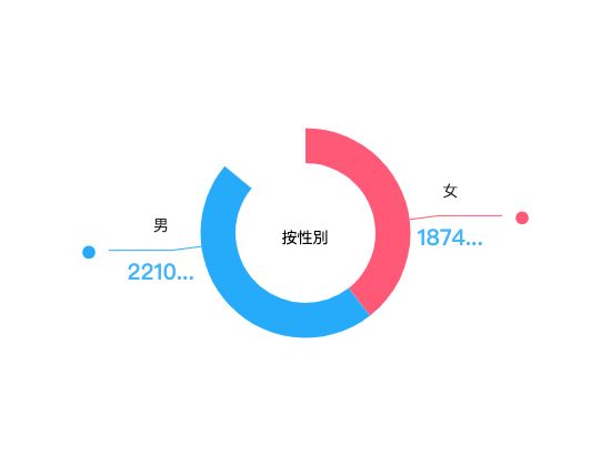 ecommerce