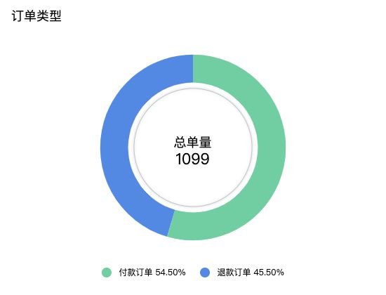 ecommerce
