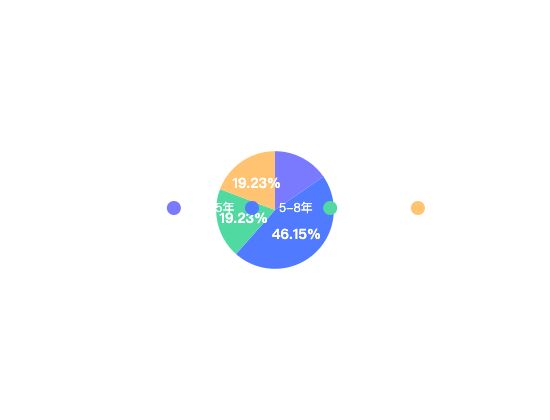 ecommerce