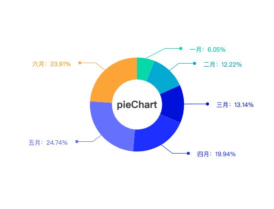 ecommerce