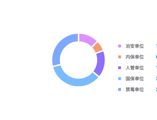 ecommerce