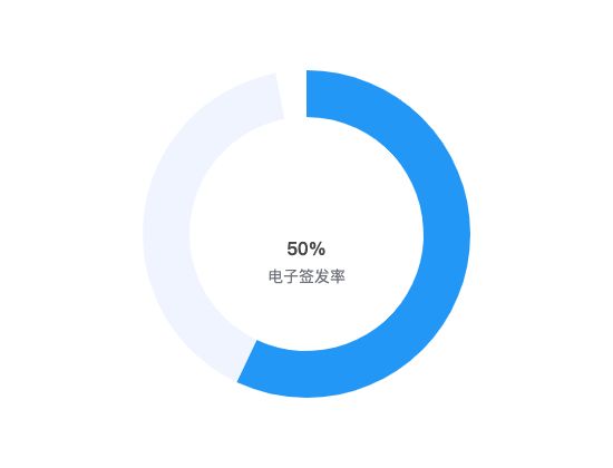 ecommerce