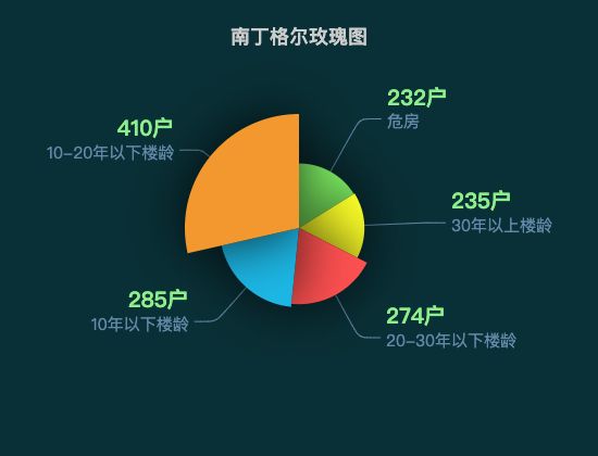 ecommerce