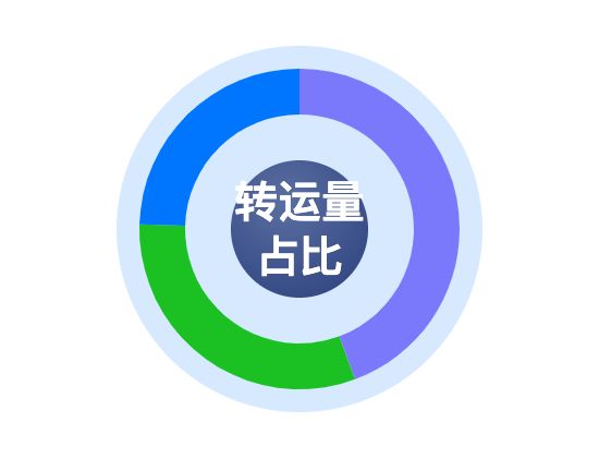 ecommerce