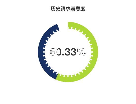ecommerce