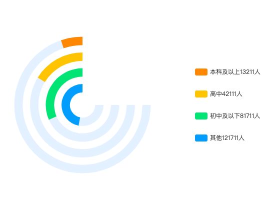 ecommerce