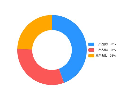 ecommerce