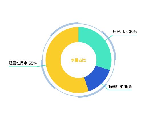 ecommerce