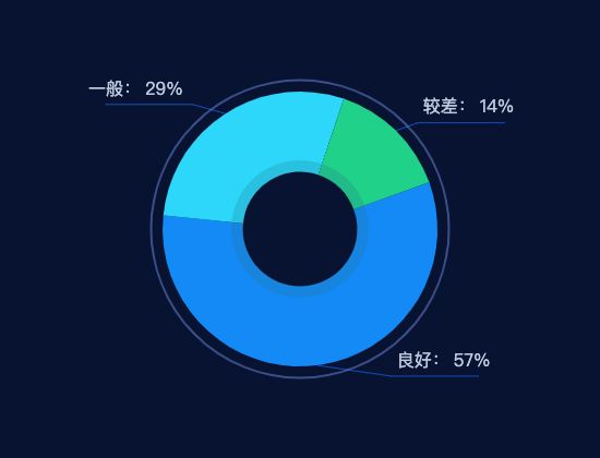 ecommerce