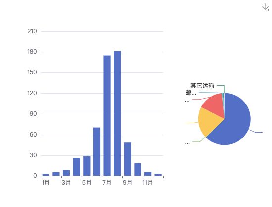 ecommerce