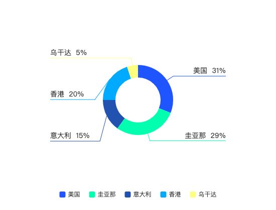 ecommerce