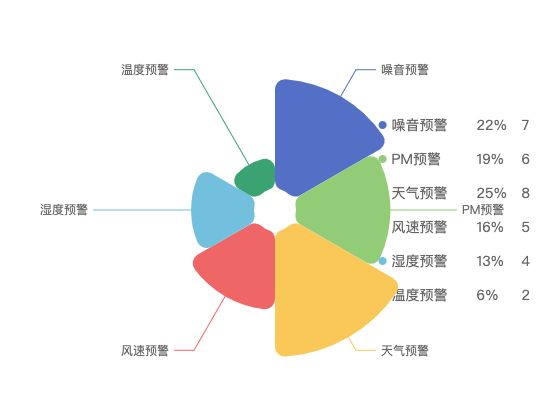 ecommerce