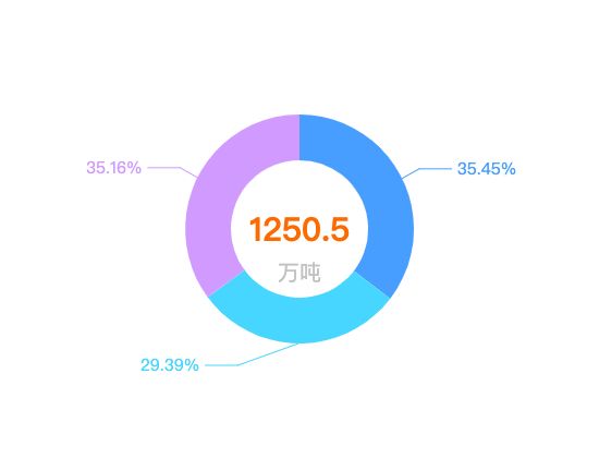 ecommerce