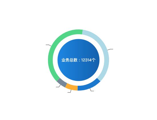 ecommerce