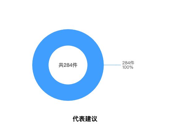 ecommerce