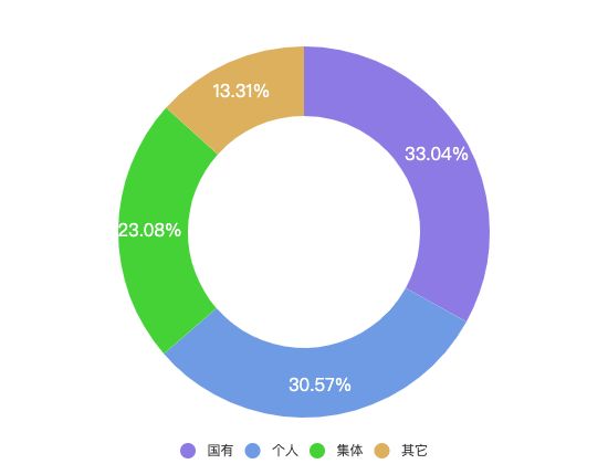 ecommerce