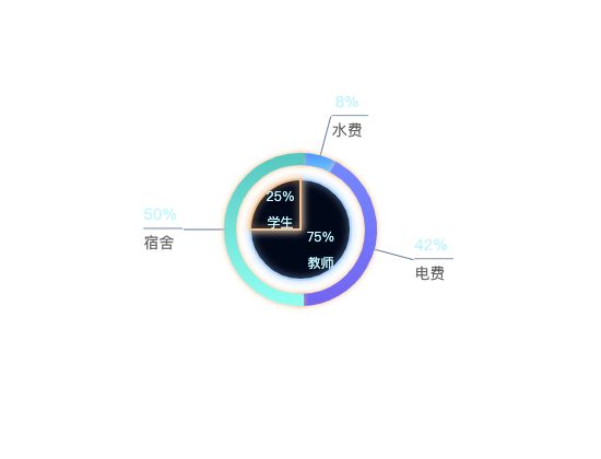 ecommerce