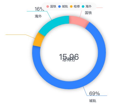 ecommerce