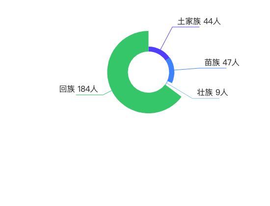 ecommerce