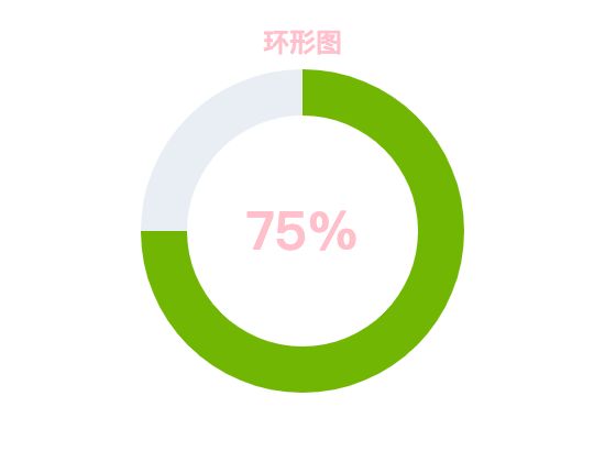 ecommerce