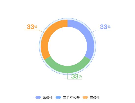 ecommerce