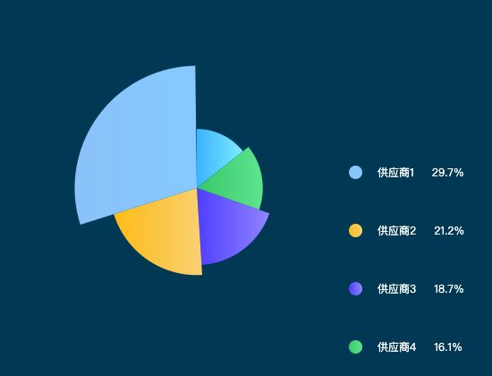 ecommerce