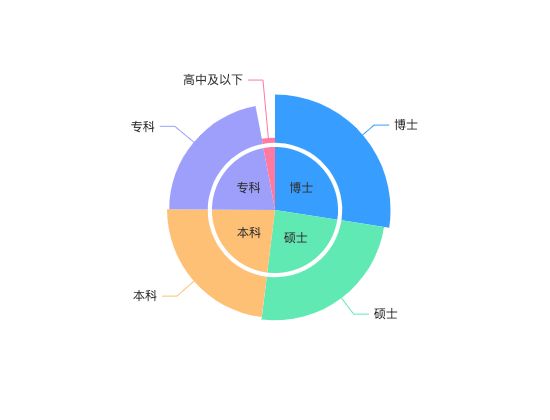 ecommerce