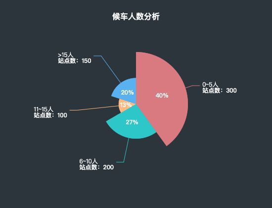 ecommerce
