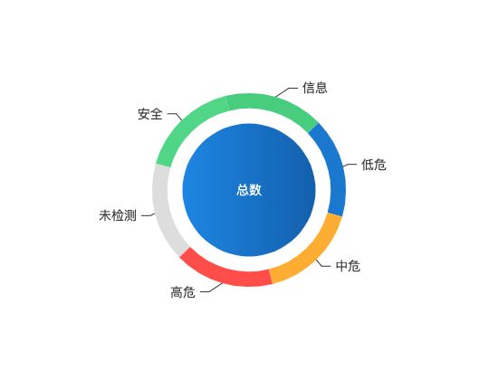 ecommerce