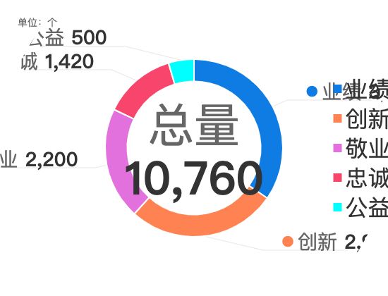 ecommerce