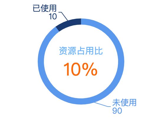 ecommerce