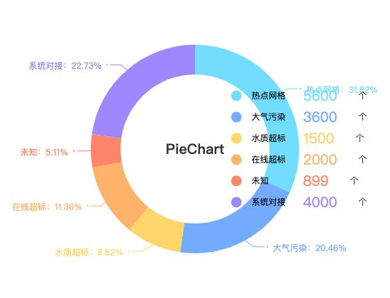 ecommerce
