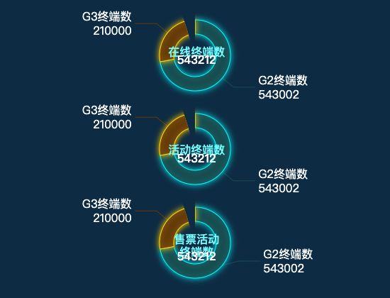 ecommerce