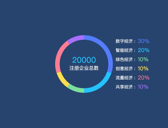 ecommerce