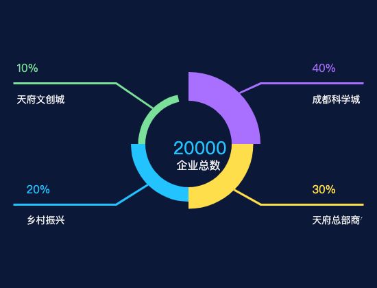 ecommerce