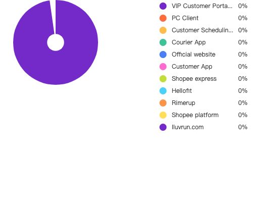 ecommerce