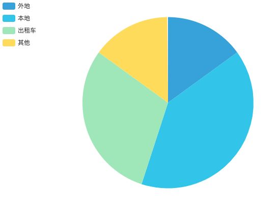 ecommerce
