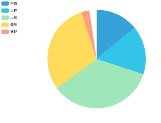 ecommerce